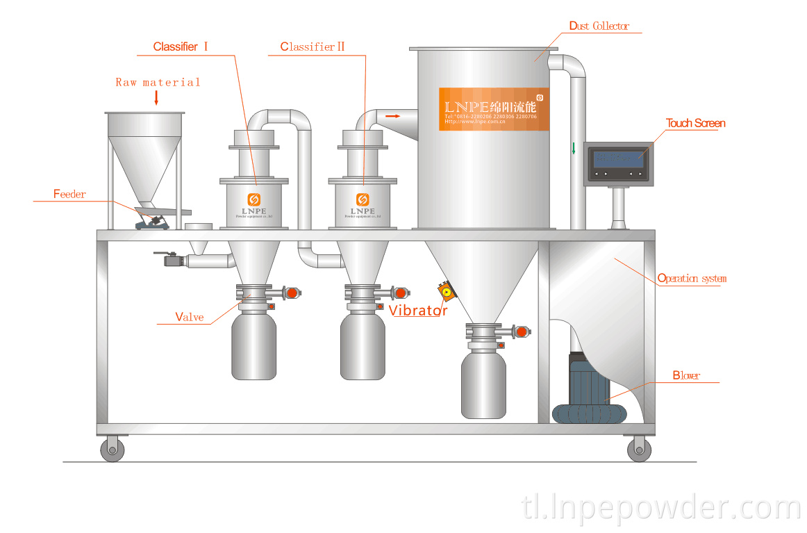 LNC-80A-2 Air classifier